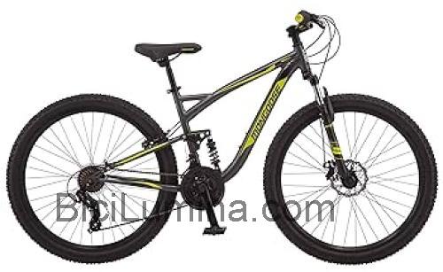 Mongoose Status 2.4 ficha tecnica 